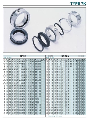 Aesseal W01 Industrial Mechanical Seal Roten 7K For Water Pump